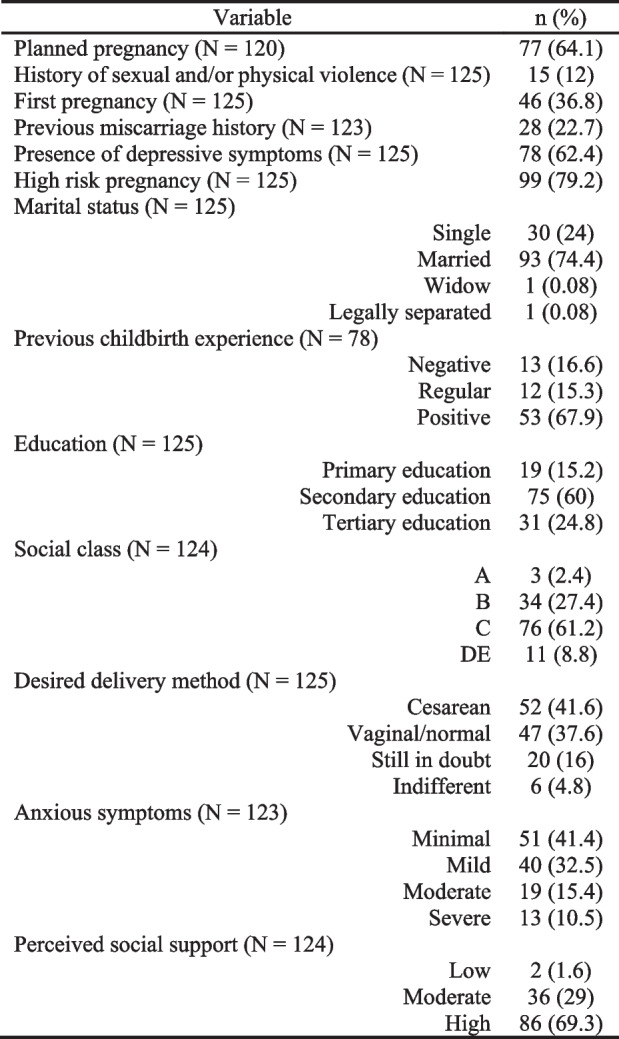 graphic file with name 12884_2023_5948_Tab1_HTML.jpg