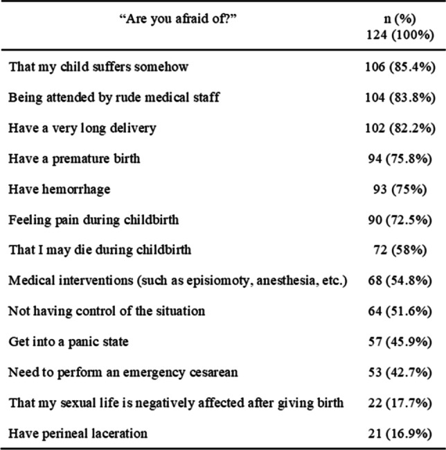 graphic file with name 12884_2023_5948_Tab4_HTML.jpg