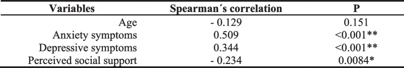 graphic file with name 12884_2023_5948_Tab2_HTML.jpg