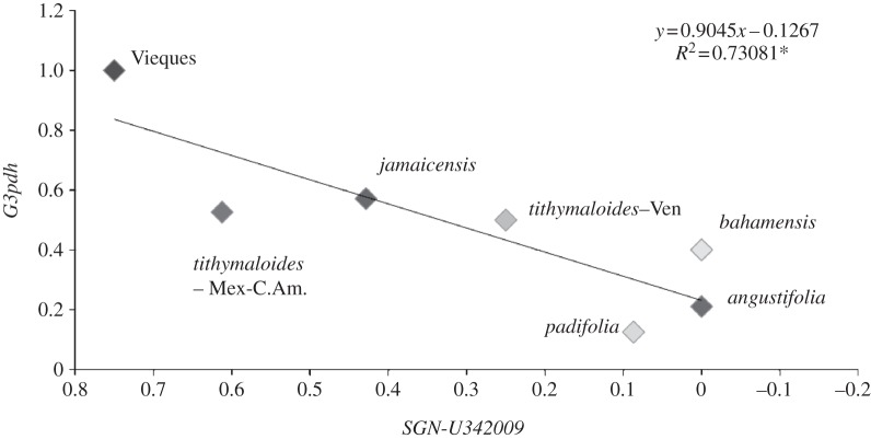 Figure 5.