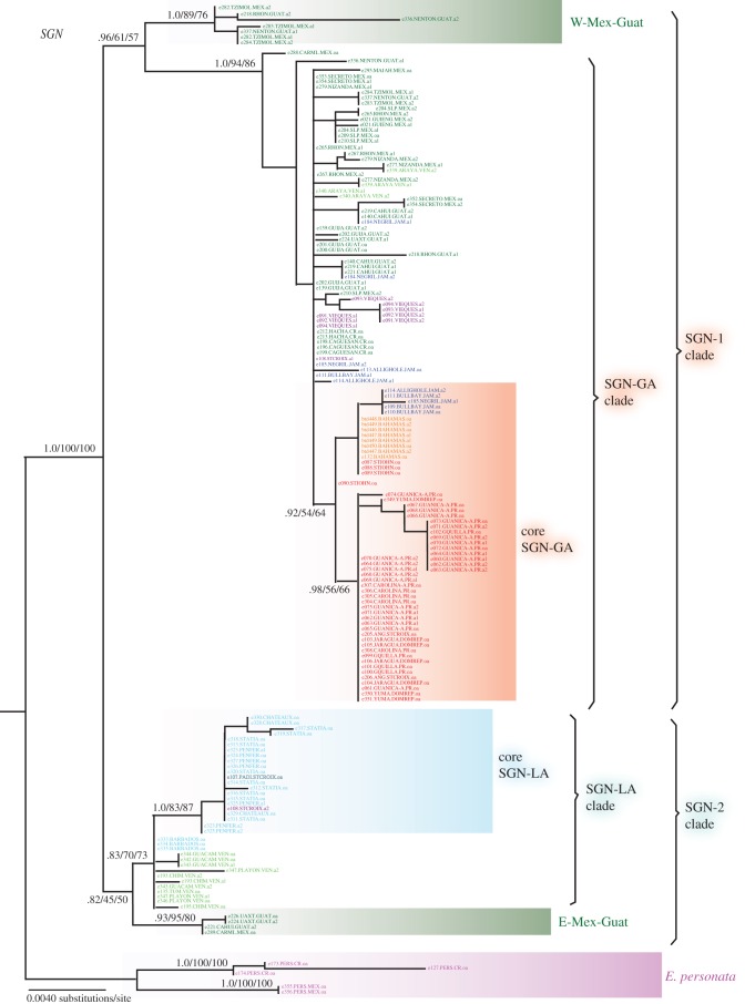 Figure 4.