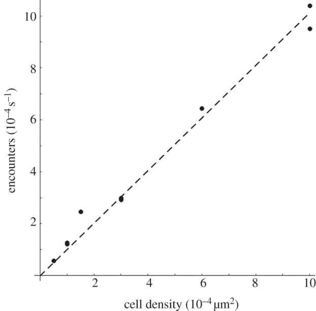 Figure 6.