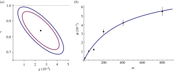 Figure 5.