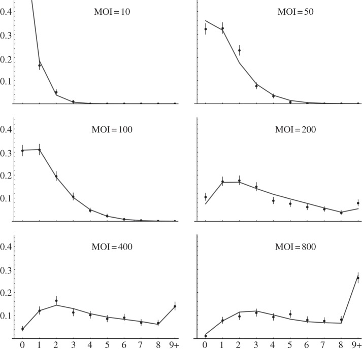 Figure 4.