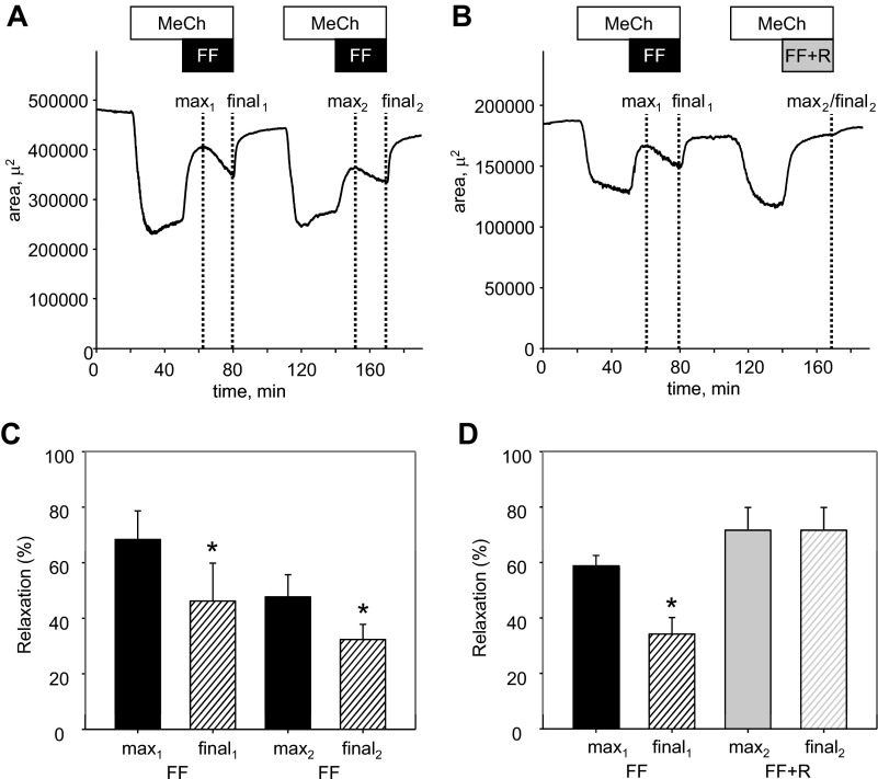 Fig. 6.