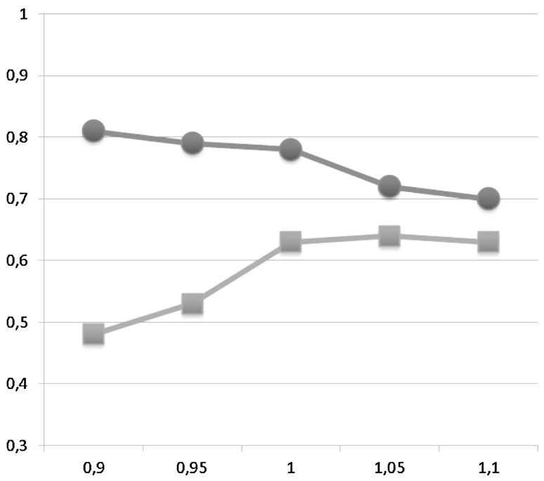 Fig. 2