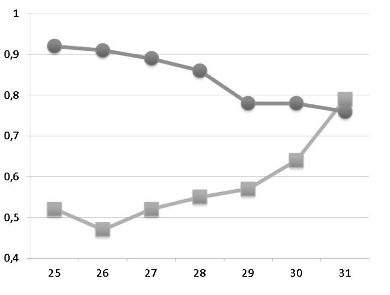 Fig. 3