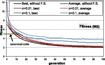 Fig. 8