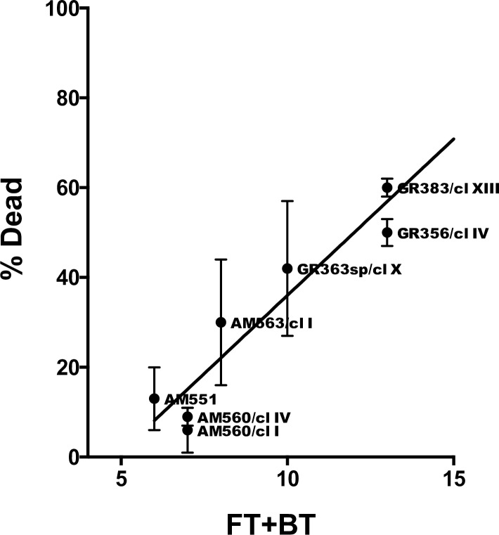 Fig 6