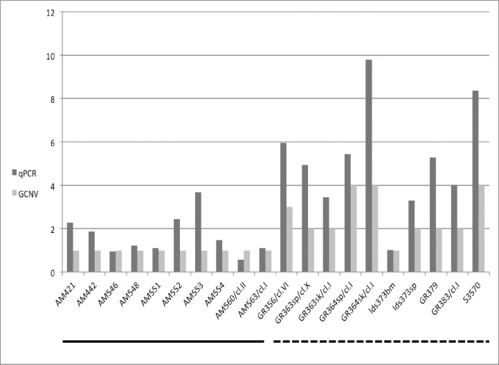 Fig 5