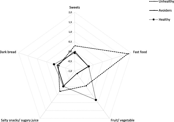 Fig. 1