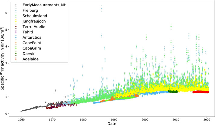 Fig 1:
