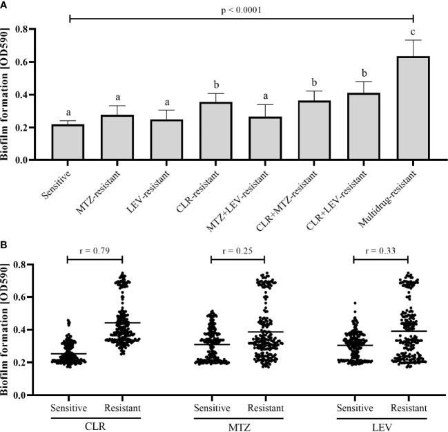 Figure 2