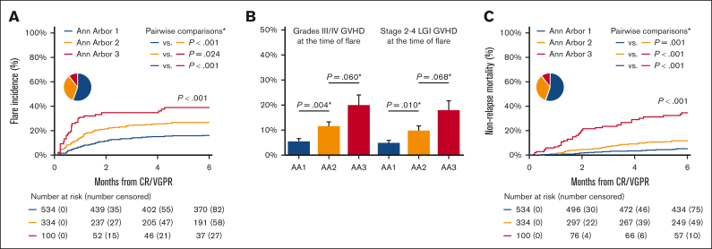 Figure 3.