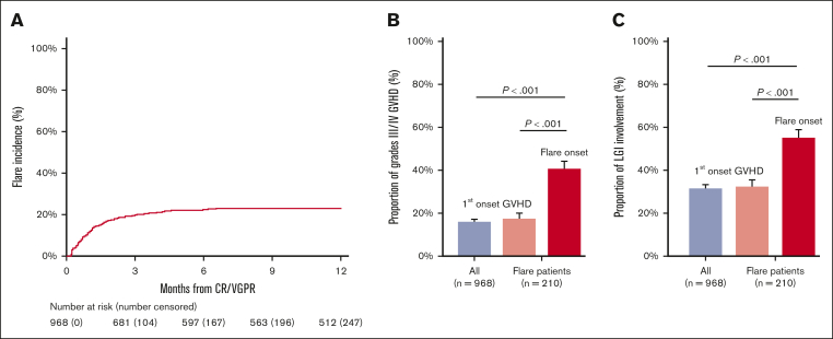 Figure 2.