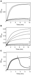 Fig. 7