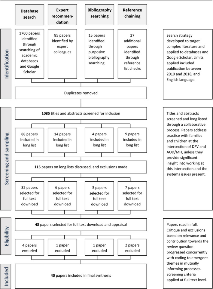 FIGURE 1