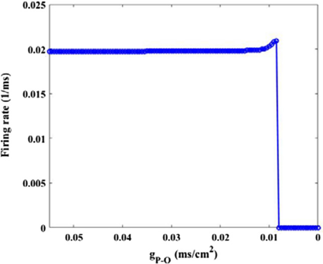 Fig. 10