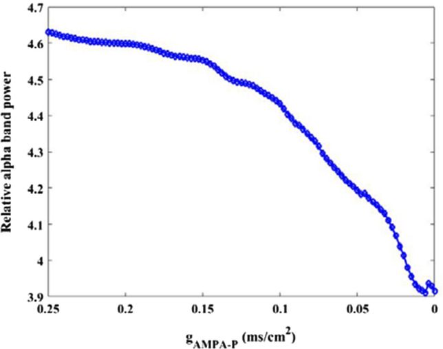 Fig. 8