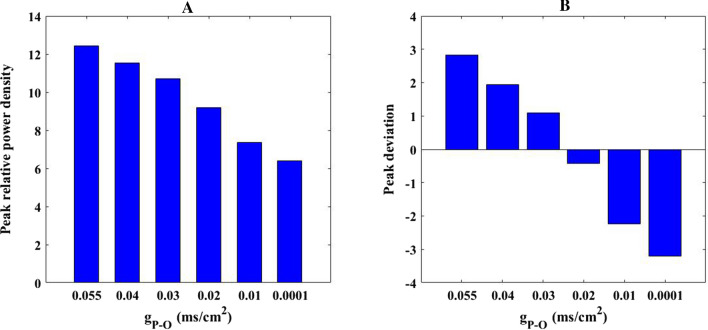 Fig. 13