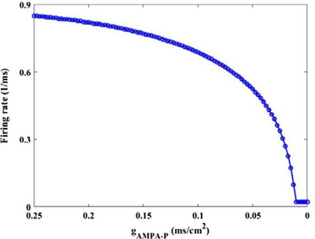 Fig. 6