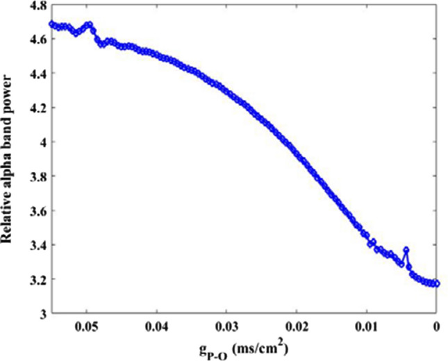 Fig. 12