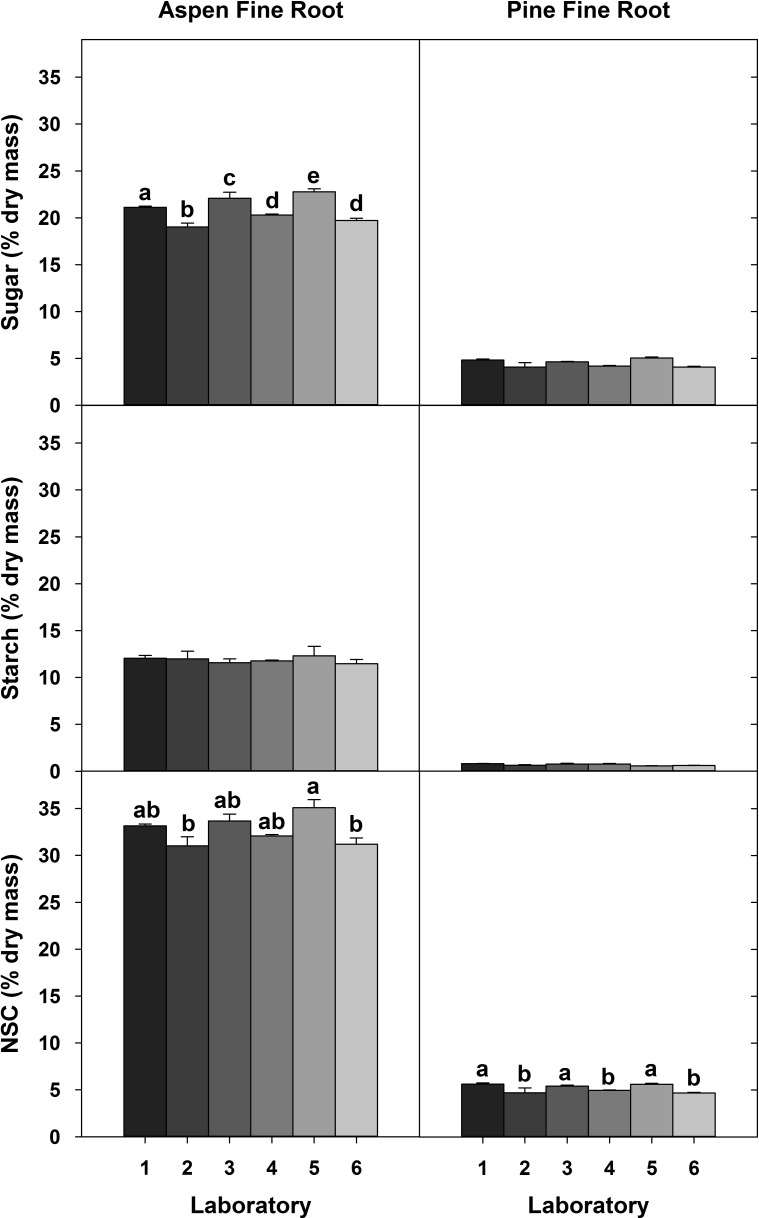 Figure 6.