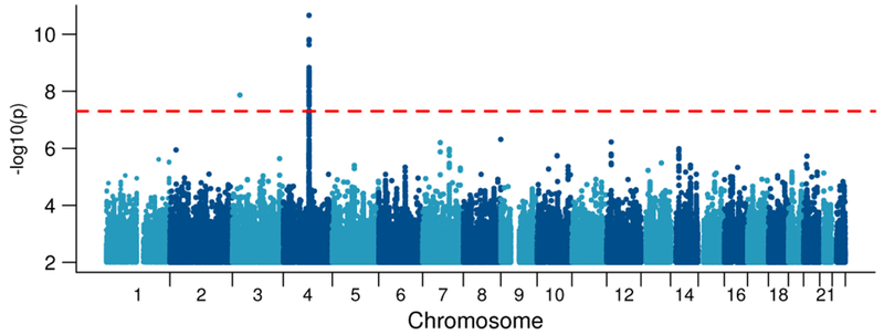 Figure 1: