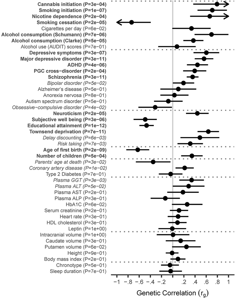 Figure 3: