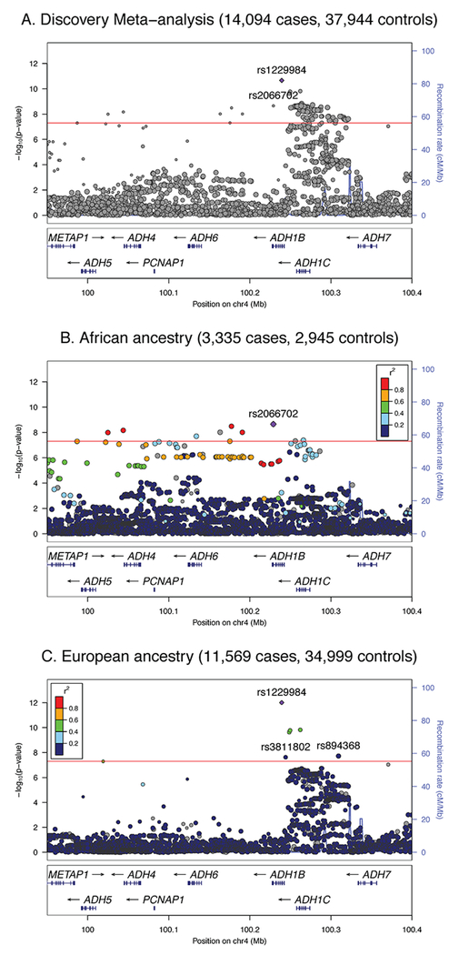 Figure 2: