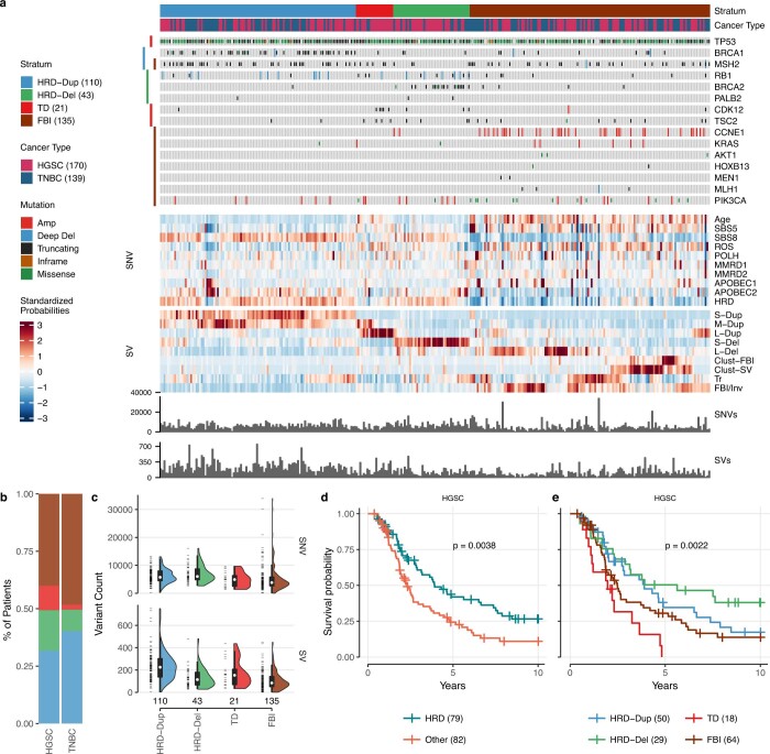 Extended Data Fig. 7