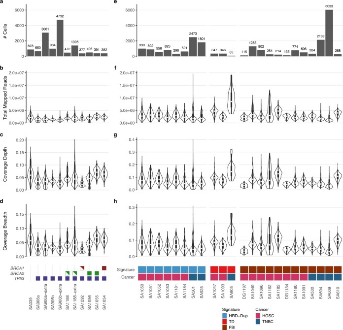 Extended Data Fig. 4