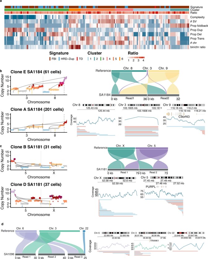 Extended Data Fig. 9