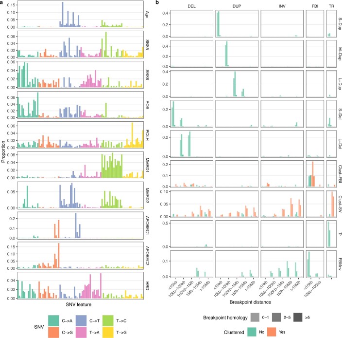 Extended Data Fig. 6