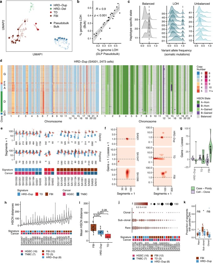 Extended Data Fig. 8