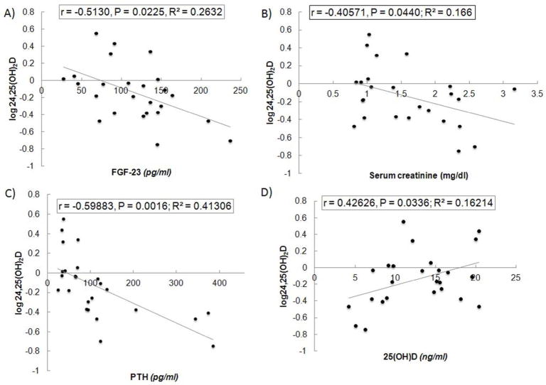 Fig 4