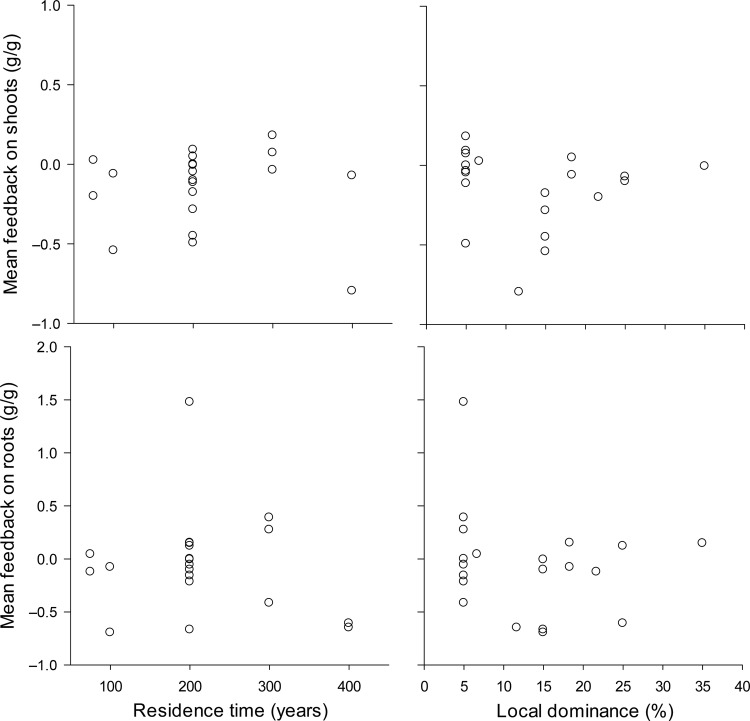 Figure 1.