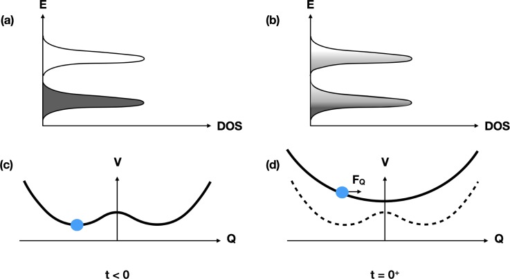 FIG. 12.