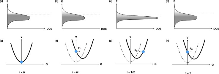 FIG. 6.