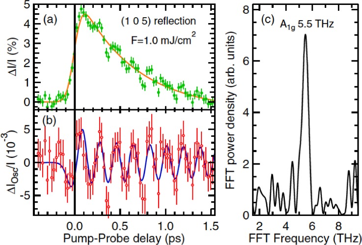 FIG. 7.