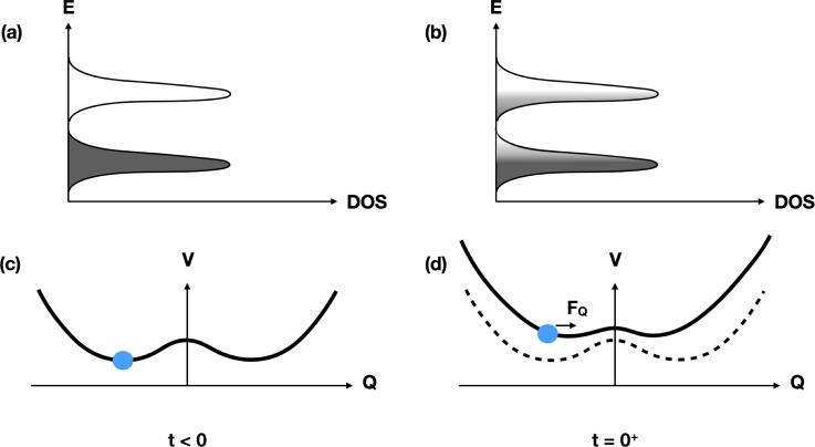 FIG. 10.