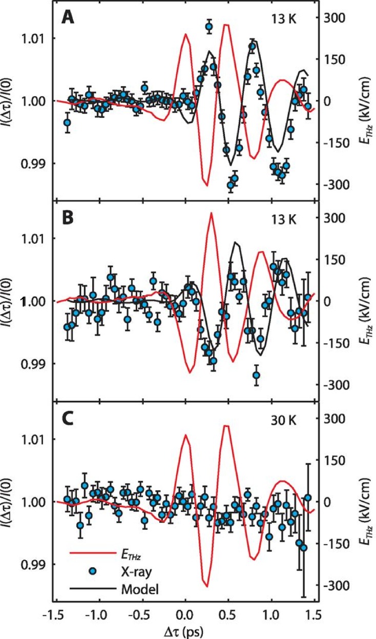 FIG. 14.