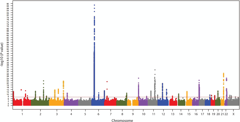 Figure 2: