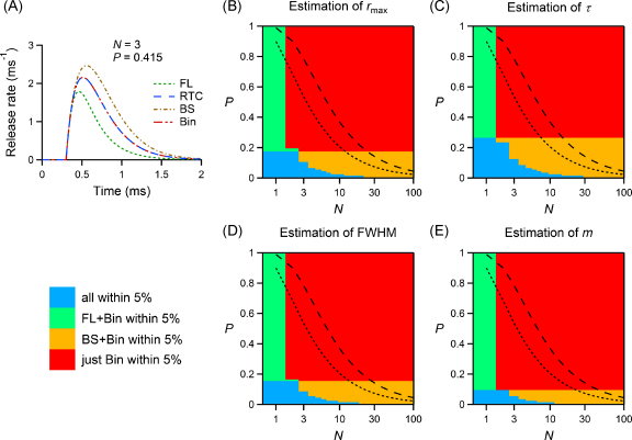 Fig. 4