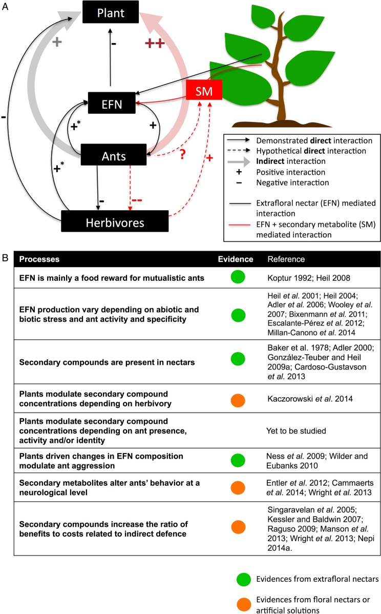 Figure 4.