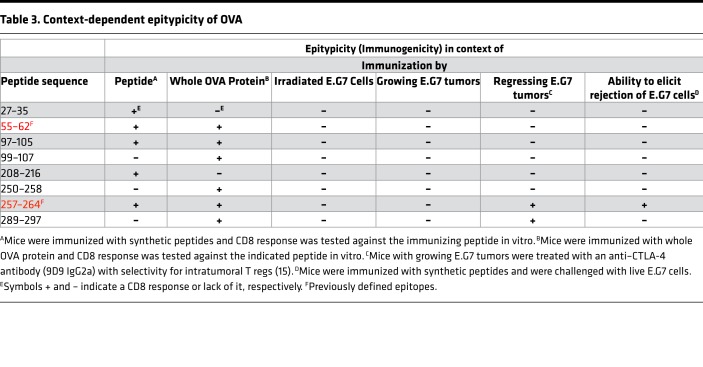 graphic file with name jciinsight-4-127882-g121.jpg