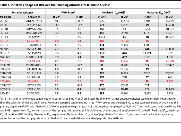 graphic file with name jciinsight-4-127882-g119.jpg