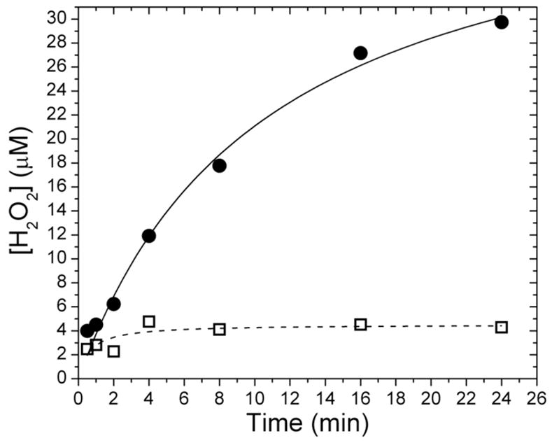 Figure 8