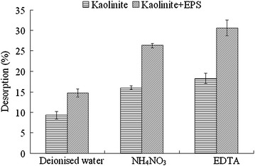 Fig. 8