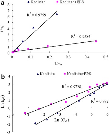 Fig. 6